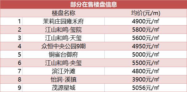 合江房价动态，市场趋势及未来展望