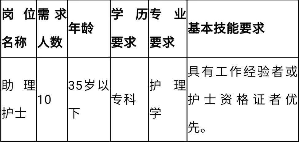 北京护士最新招聘信息及其行业影响分析