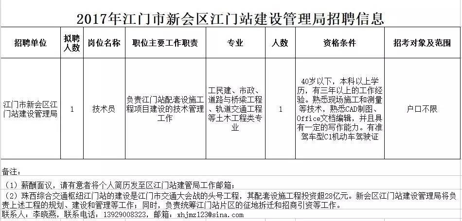 江门棠下最新招聘动态与职业机会展望