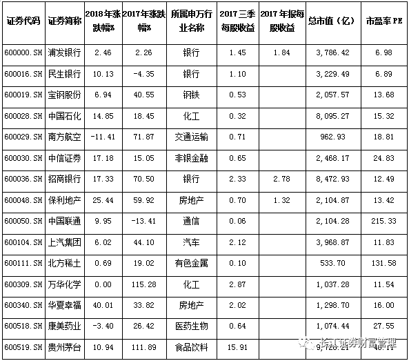 上证50最新成份股全景解析