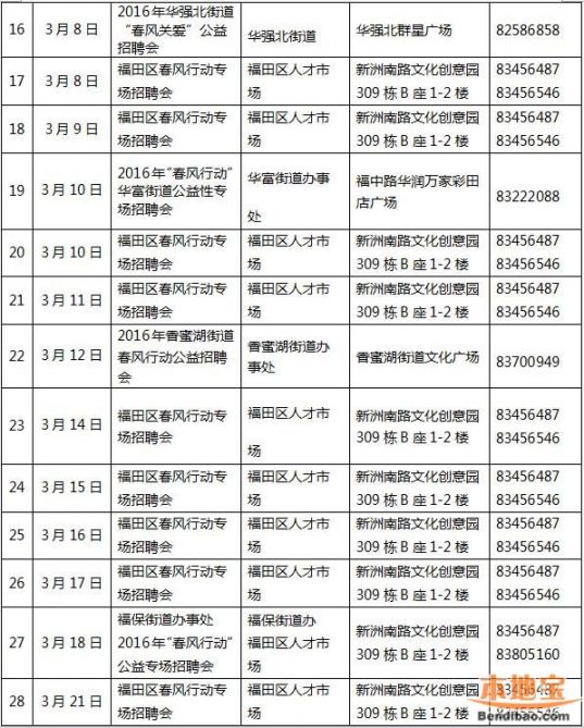 深圳最新招聘信息概览，2016年招聘市场概览