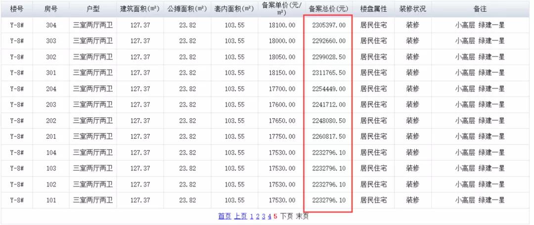 肥西县房价最新动态，市场走势分析与购房指南