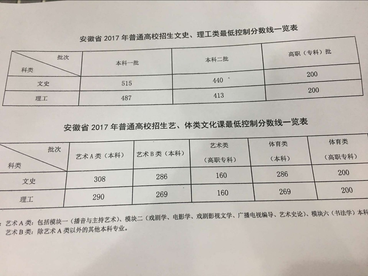 揭秘安徽高考最新动态，全方位解读与影响展望（2017年）