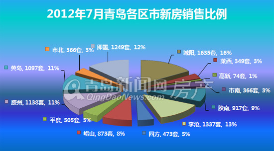 城阳房价动态，市场走势、影响因素与未来展望