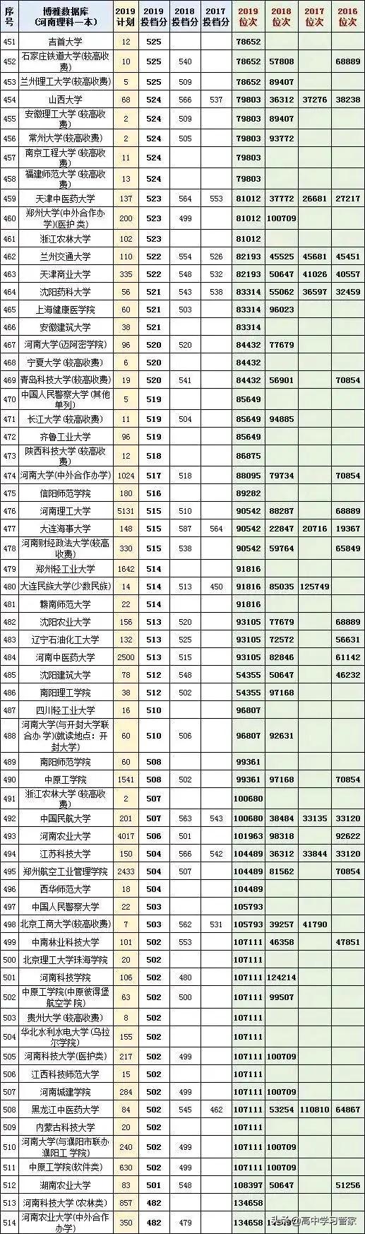 河南高考改革最新动态及备考策略揭秘