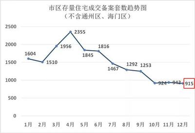 海门二手房价走势分析与市场洞察