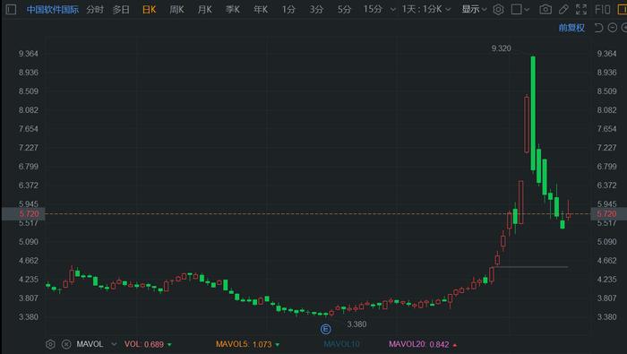 中国软件股票最新消息深度解析