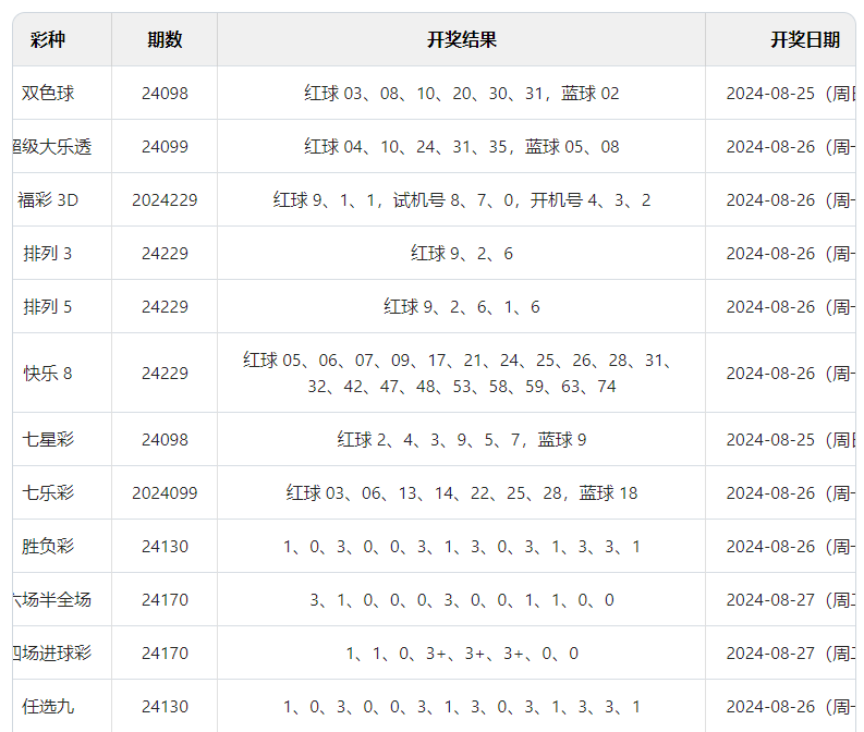 澳门六开彩开奖结果开奖记录（2024年）