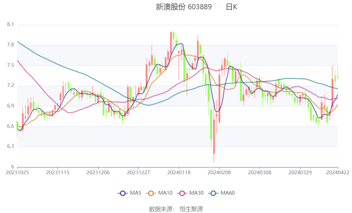 探索未来，2024新澳精准资料大全概览