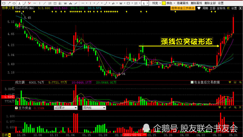 新澳门生肖走势图分析，探索与预测未来趋势