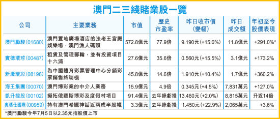 2024年11月29日 第2页